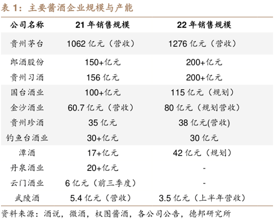 成立不足一年<strong></p>
<p>美股联通代码</strong>，娃茅酒业将通过SPAC在纳斯达克上市