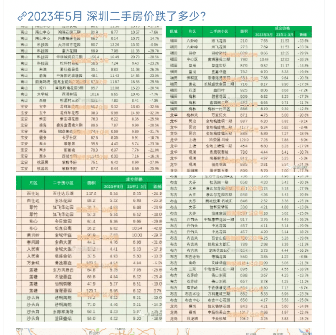 许多房地产股票濒临退市