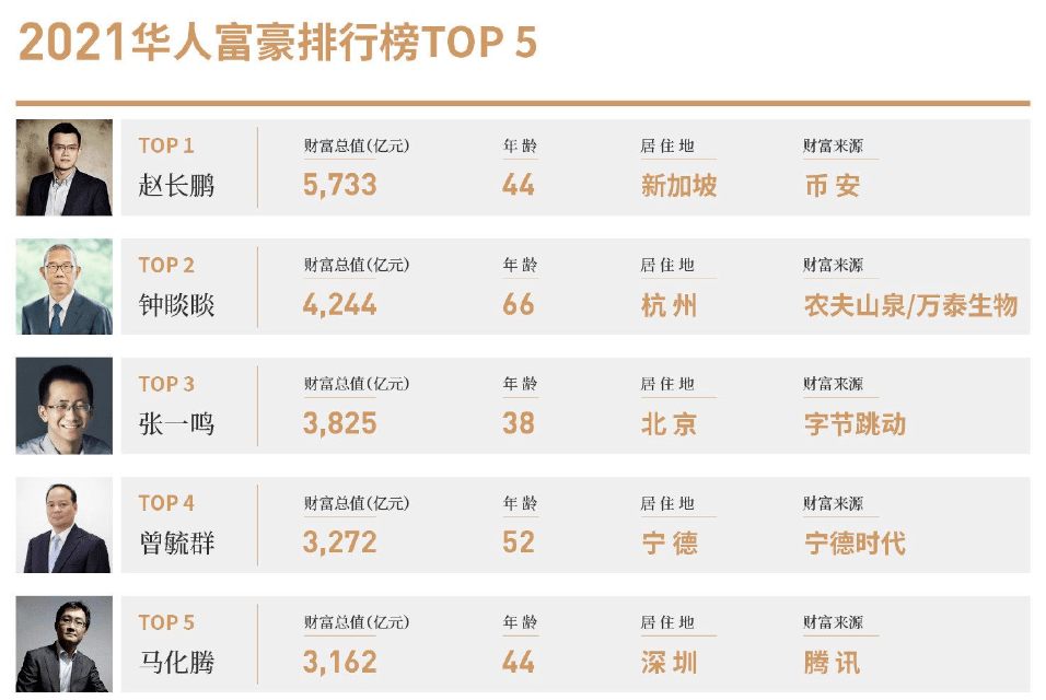 美国证监会“追杀”币安老板<strong></p>
<p>币安软件</strong>，里面甚至有点公报私仇的成分？