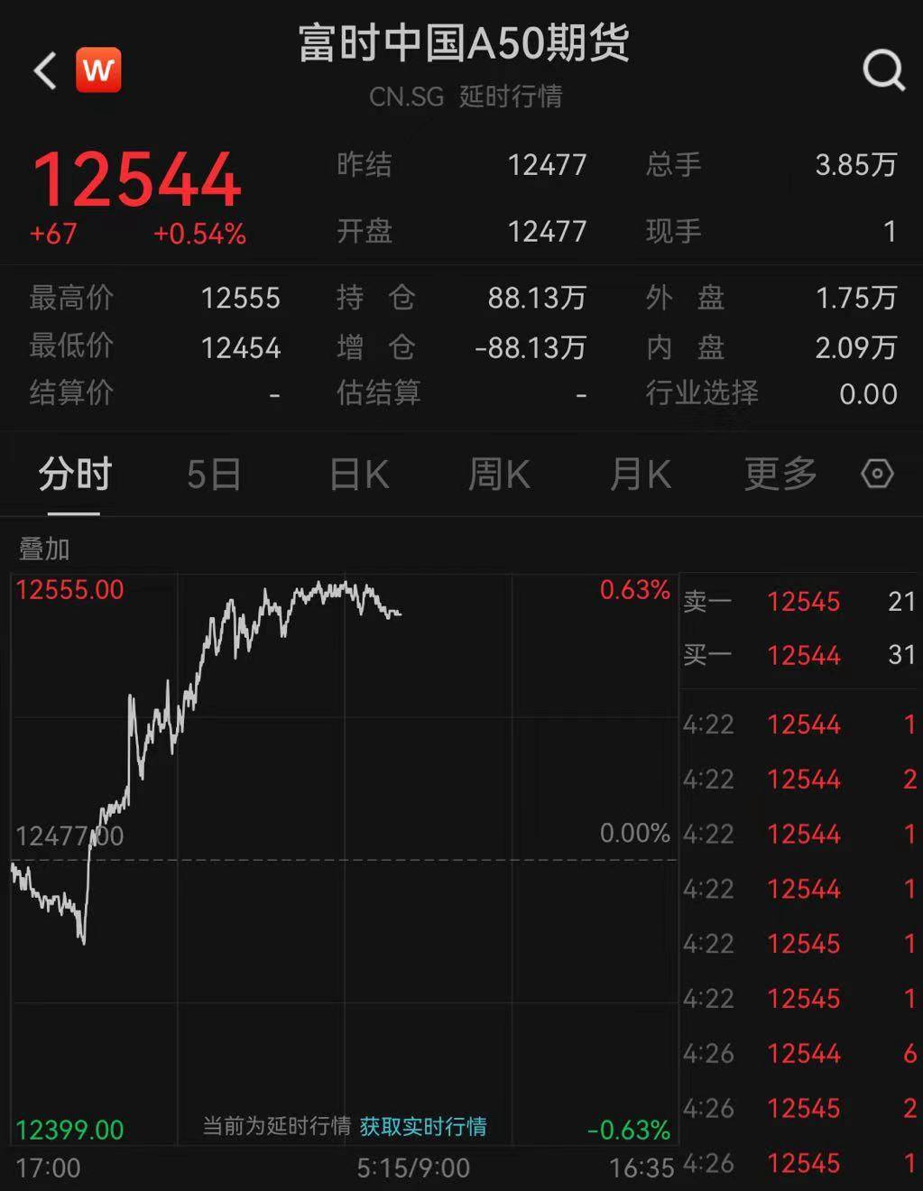 经纬早班车｜人民币、A50齐涨<strong></p>
<p>齐币</strong>！纳指创15个月新高；马斯克推出新AI公司挑战ChatGPT