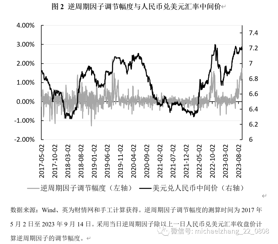 陈胤默、张明 | 人民币汇率形成机制的当前形势与未来方向 ——“8.11”汇改八周年回顾与展望