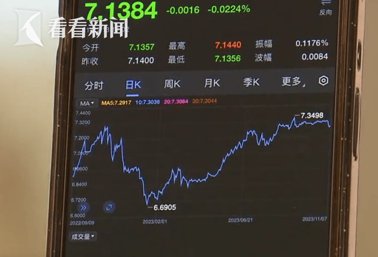 飙涨近2200个基点 人民币近期强势升值