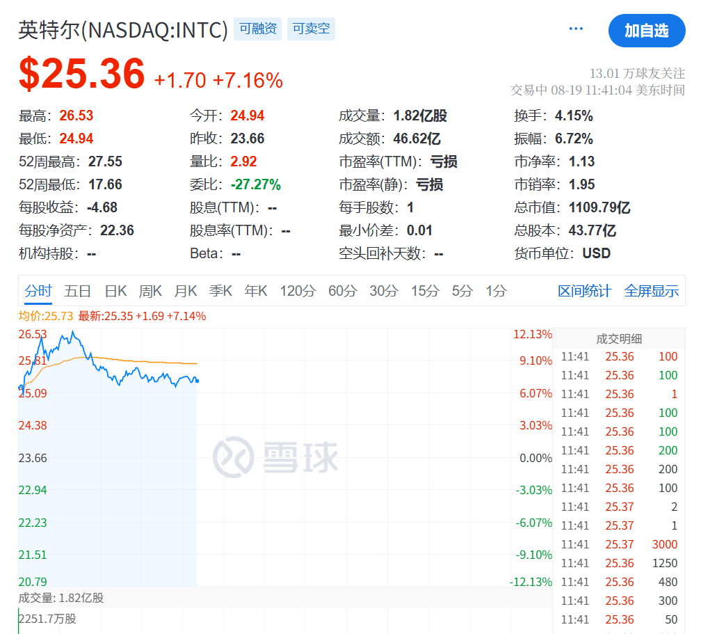 今夜<strong></p>
<p>合约交易软件</strong>，跳水！