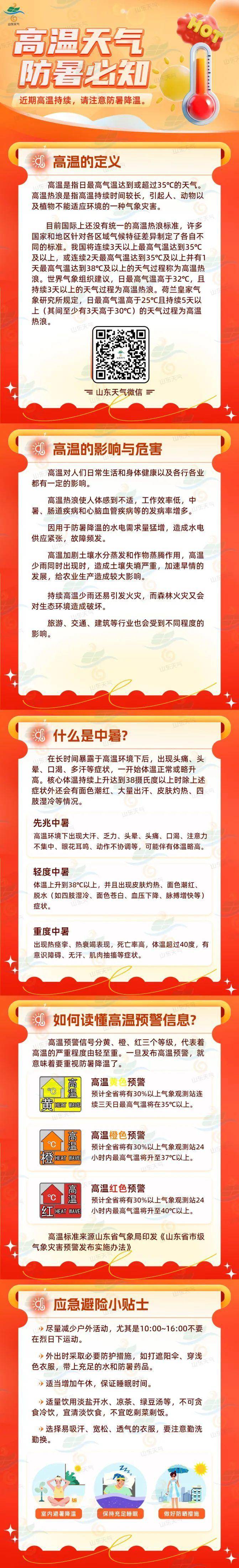 伏天已过<strong></p>
<p>合约交易软件</strong>，暑热不减！山东持续 “蒸烤”，高温黄色预警生效中