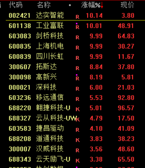 刚刚<strong></p>
<p>虎币全球</strong>，直线崩了！“一字断魂刀”来了！
