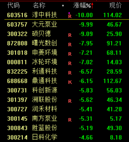 刚刚<strong></p>
<p>虎币全球</strong>，直线崩了！“一字断魂刀”来了！