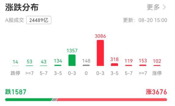 A股市值4个多月飙升22万亿元<strong></p>
<p>虎币全球</strong>，乐观派称牛市或延续两三年