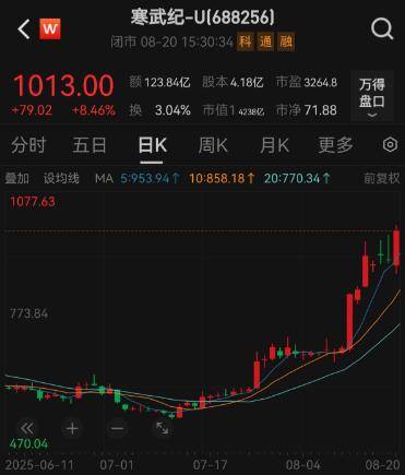 A股市值4个多月飙升22万亿元<strong></p>
<p>虎币全球</strong>，乐观派称牛市或延续两三年
