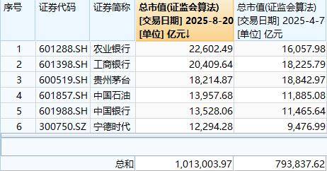 A股市值4个多月飙升22万亿元<strong></p>
<p>虎币全球</strong>，乐观派称牛市或延续两三年