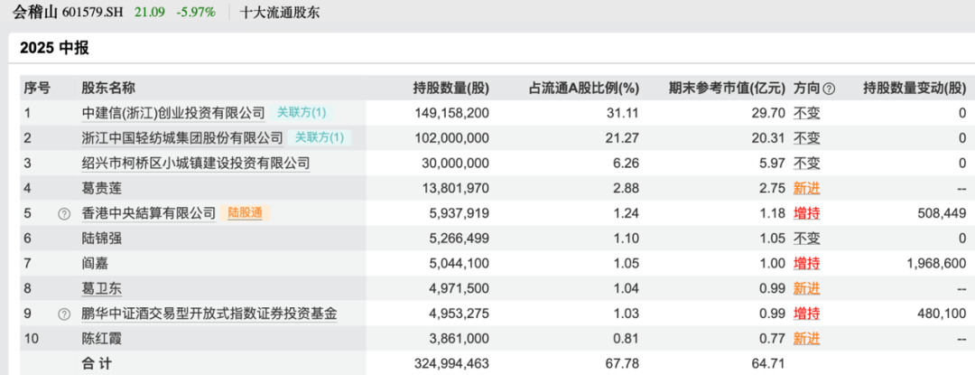 买入！买入！葛卫东、冯柳、杨东<strong></p>
<p>tube币</strong>，看上这些股