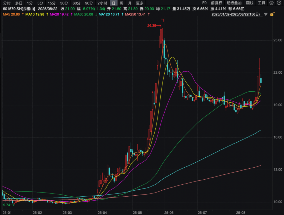 买入！买入！葛卫东、冯柳、杨东<strong></p>
<p>tube币</strong>，看上这些股