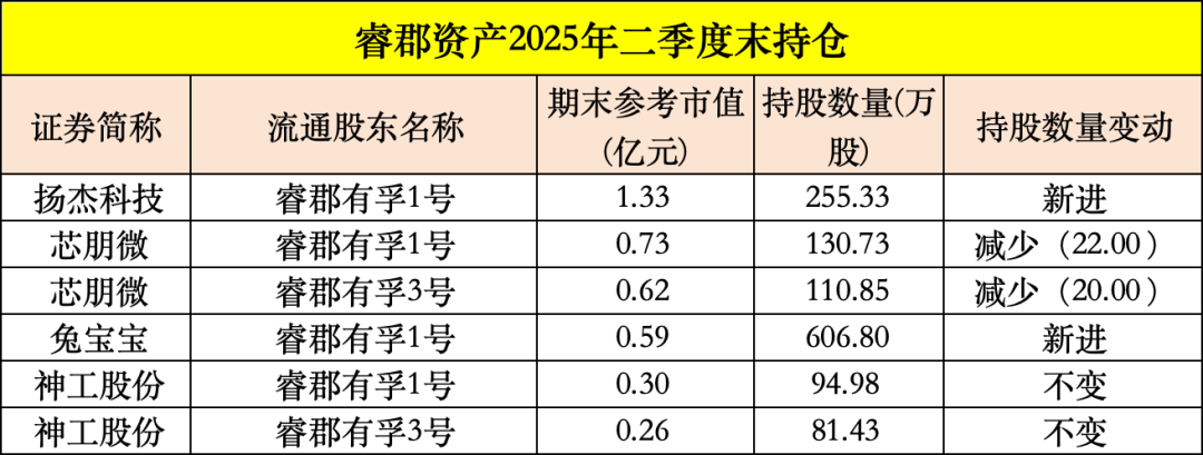买入！买入！葛卫东、冯柳、杨东<strong></p>
<p>tube币</strong>，看上这些股