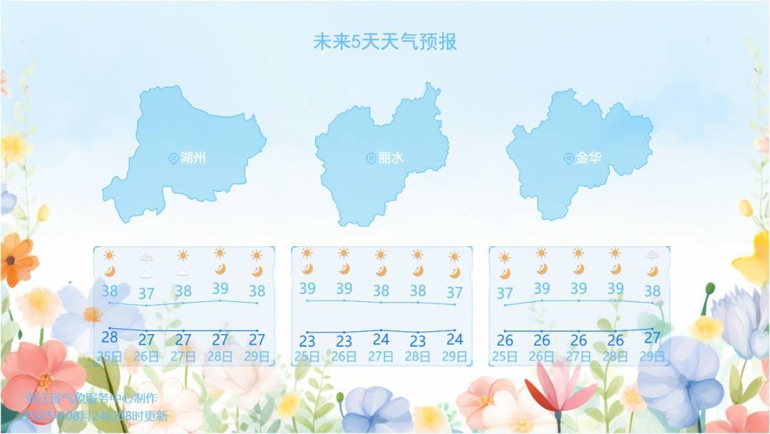 杭州热出全国第一！浙江多地冲上40℃<strong></p>
<p>tube币</strong>，多穿这种材质的衣服出门！降温有消息了…