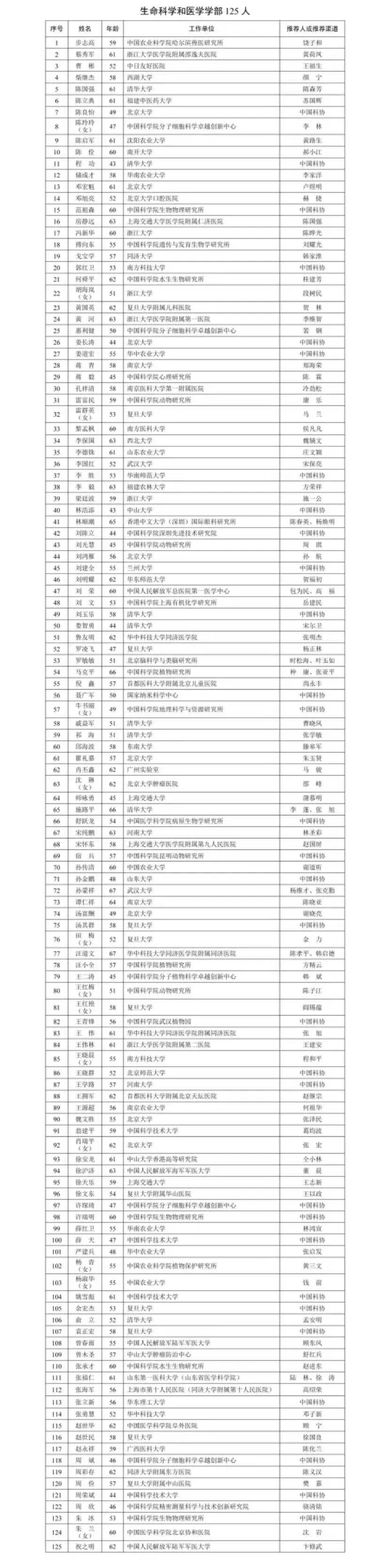 国产阿尔茨海默用药“九期一”发明人<strong></p>
<p>tube币</strong>，候选中国工程院院士