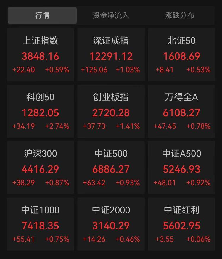 A股三大指数集体高开<strong></p>
<p>tube币</strong>，芯片产业链持续走强