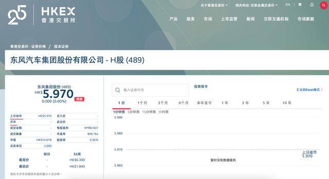 “腾笼换鸟”<strong></p>
<p>tube币</strong>，东风汽车向资本市场甩出一张“王牌”
