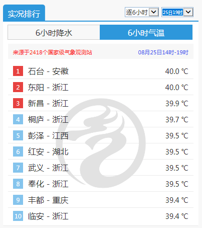 今天更猛：浙江午后局地暴雨、11级雷暴大风、小冰雹<strong></p>
<p>道币</strong>！台风“蓝湖”或将生成