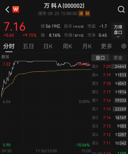 A股一天成交超3万亿元！有人雀跃有人愁<strong></p>
<p>道币</strong>，牛市还能走多远？