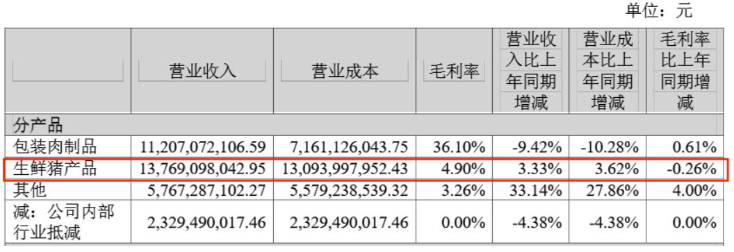 火腿肠“遇冷”！双汇超250亿利润流向境外股东<strong></p>
<p>道币</strong>，市值已蒸发上千亿