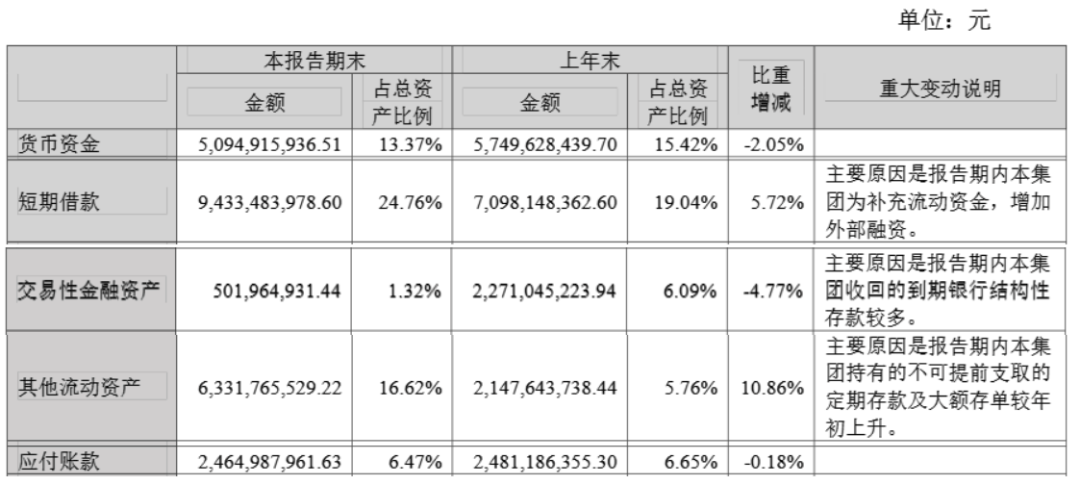 火腿肠“遇冷”！双汇超250亿利润流向境外股东<strong></p>
<p>道币</strong>，市值已蒸发上千亿