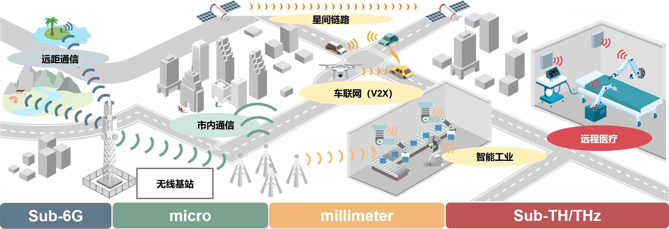 <strong></p>
<p>vgs币价格</strong>我国科学家在6G无线通信领域取得新突破