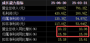 不分红了！格力电器中报失速<strong></p>
<p>vgs币价格</strong>，二季度业绩下滑明显！空调为何卖不动了？