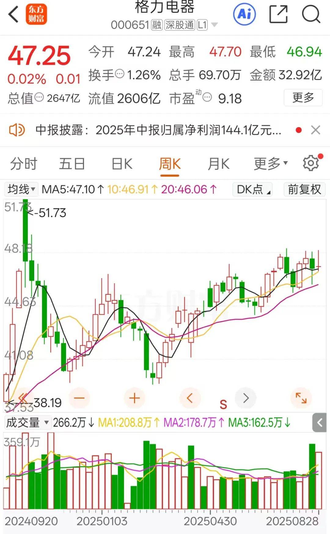不分红了！格力电器中报失速<strong></p>
<p>vgs币价格</strong>，二季度业绩下滑明显！空调为何卖不动了？