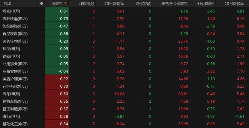 第三个3万亿！A股V型反弹<strong></p>
<p>vgs币价格</strong>，下一步如何布局？