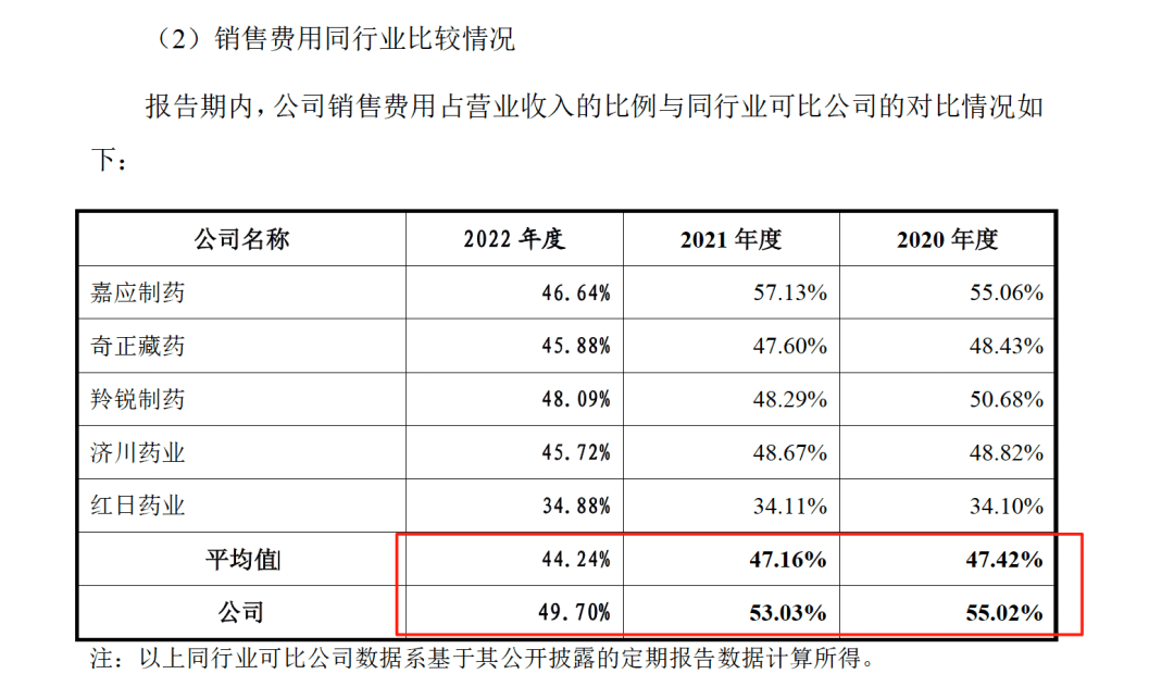 药代向30余名医生现金行贿192万<strong></p>
<p>vgs币价格</strong>，换来百神颗粒超千万销售额