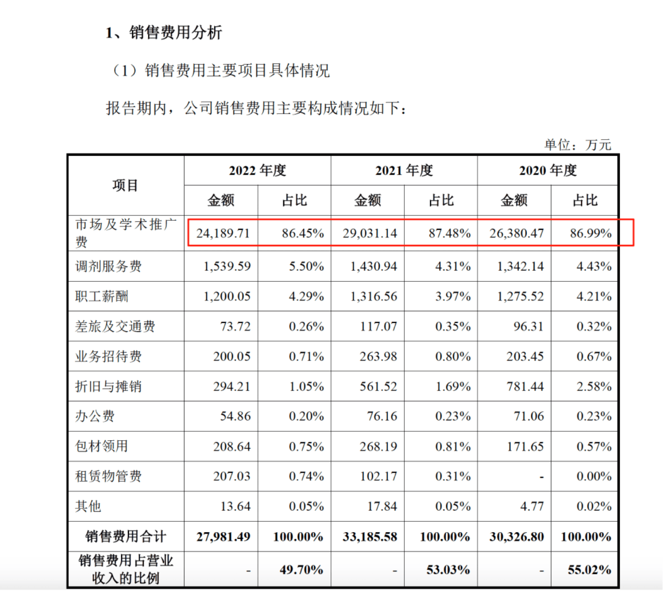 药代向30余名医生现金行贿192万<strong></p>
<p>vgs币价格</strong>，换来百神颗粒超千万销售额