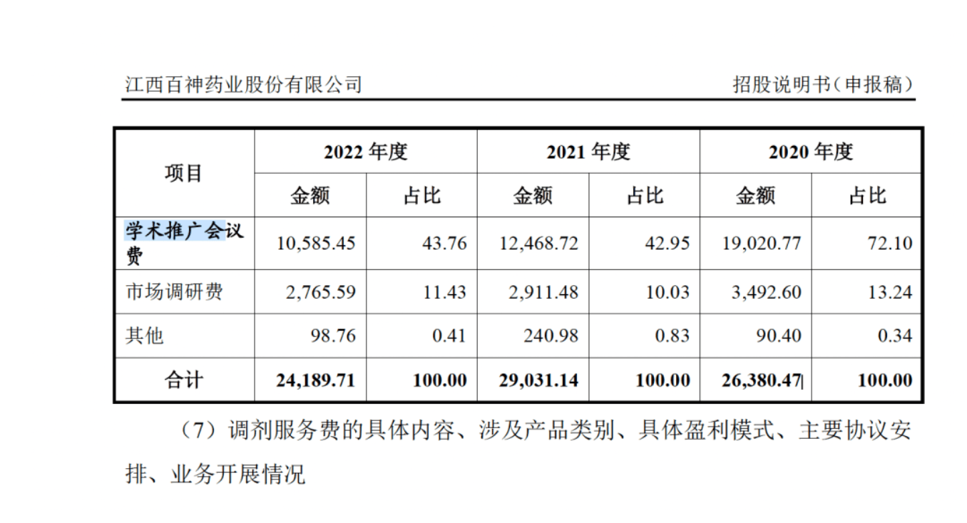 药代向30余名医生现金行贿192万<strong></p>
<p>vgs币价格</strong>，换来百神颗粒超千万销售额