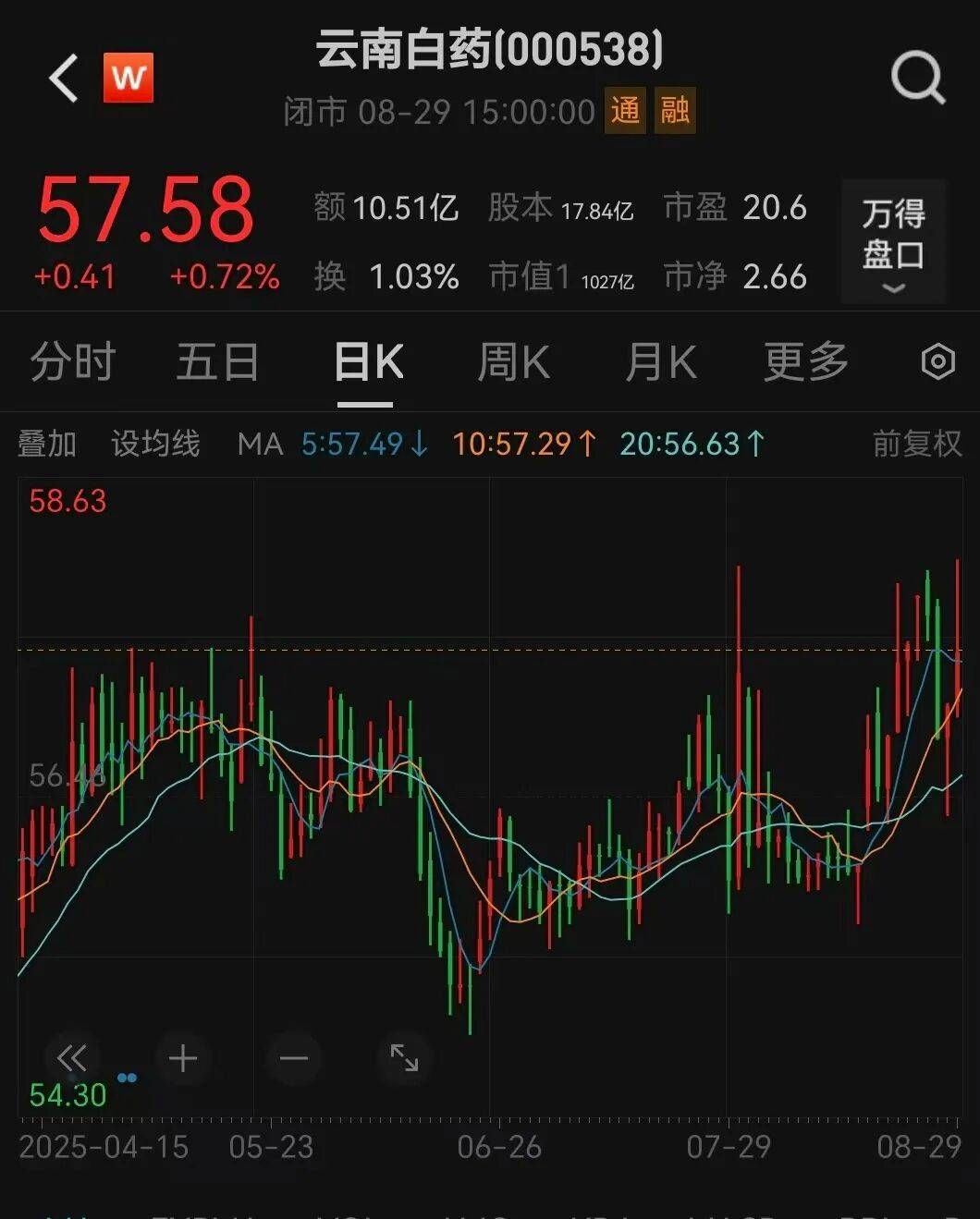 000538宣布<strong></p>
<p>佛币</strong>，每10股分红10.19元