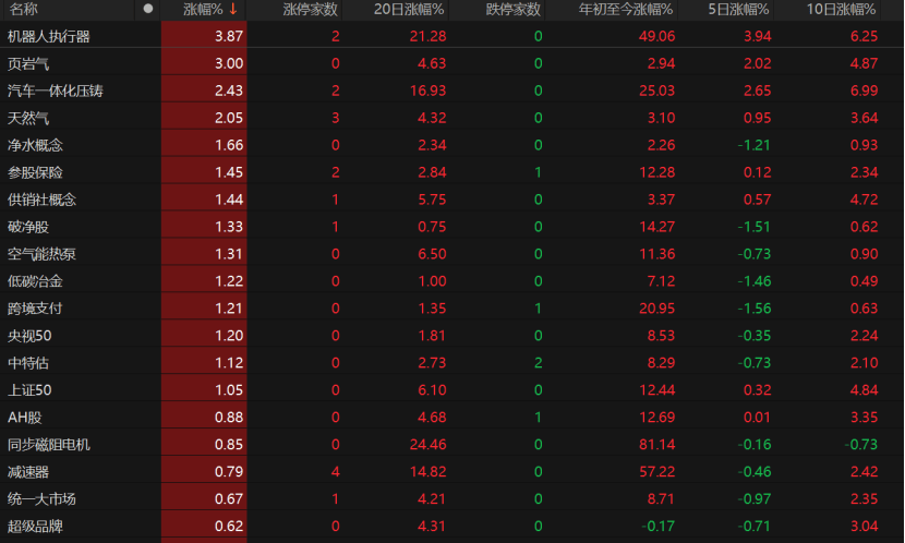 A股回调<strong></p>
<p>币币火网莱特</strong>！原因为何？