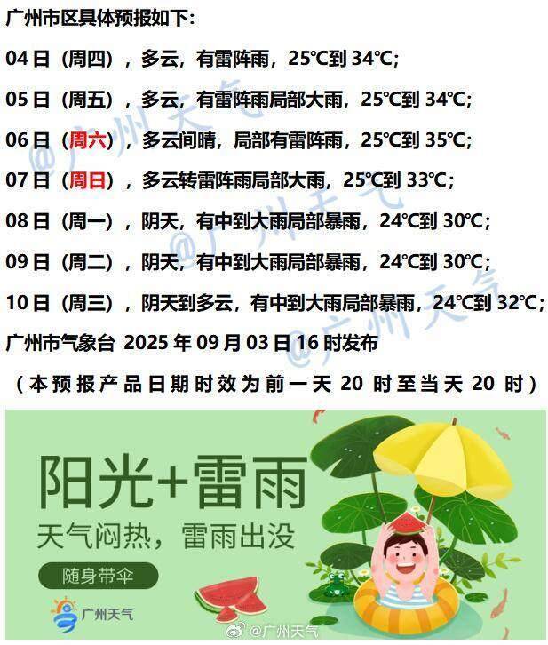 台风“琵琶”已生成！北方已有城市开始供暖<strong></p>
<p>一快币</strong>，南方“秋老虎”持续蹦跶