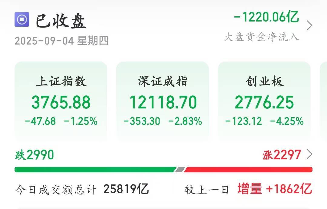 3天跌110点！A股大盘失守3800点<strong></p>
<p>thekey币</strong>，尾盘银行股逆市拉升