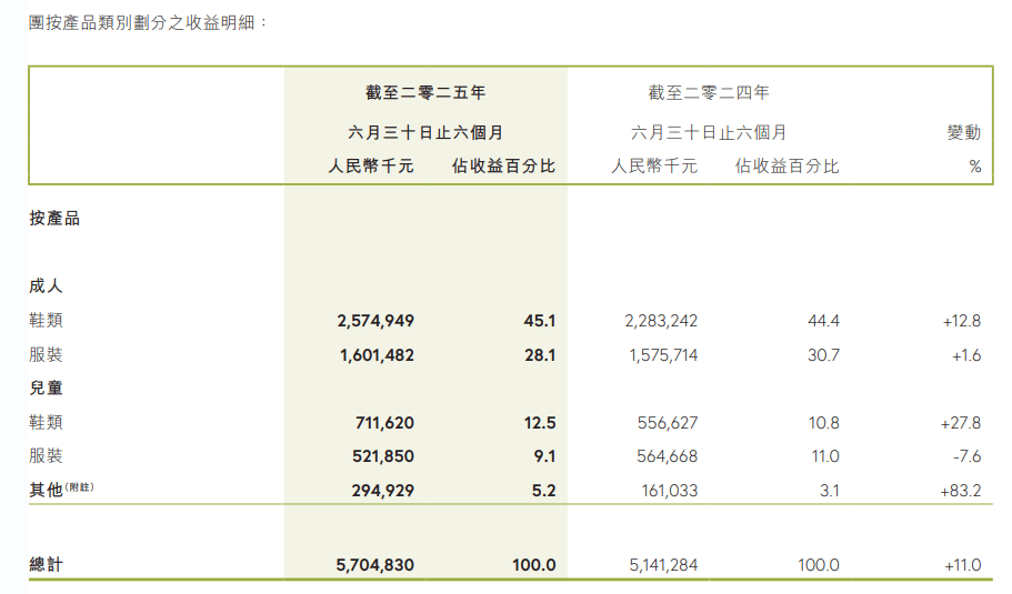 361°与“最快女护士”光速切割背后：头部运动员代言费超百万<strong></p>
<p>thekey币</strong>，精英跑者商业价值有限