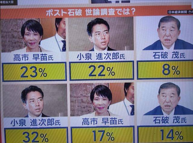 黑锅背完石破茂被赶下台<strong></p>
<p>桃子币</strong>，下届日本首相人选，有个“反华”魔怔人