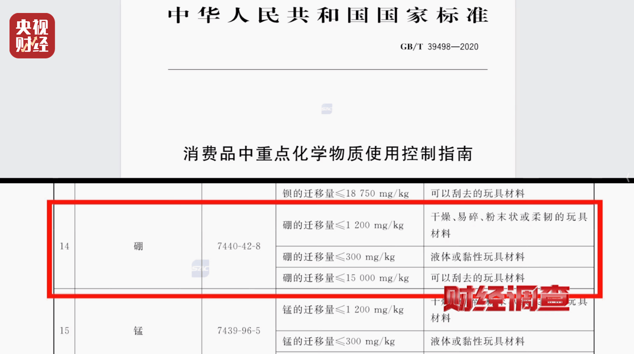警惕手边的“毒”玩具！有毒硼砂成解压软泥玩具配料<strong></p>
<p>桃子币</strong>，《财经调查》曝光→
