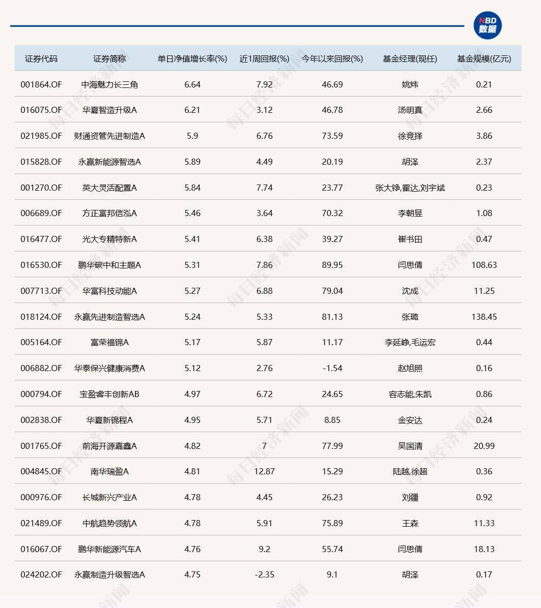 A股延续反弹<strong></p>
<p>trio币</strong>，但仍有9只基金单日跌逾6%