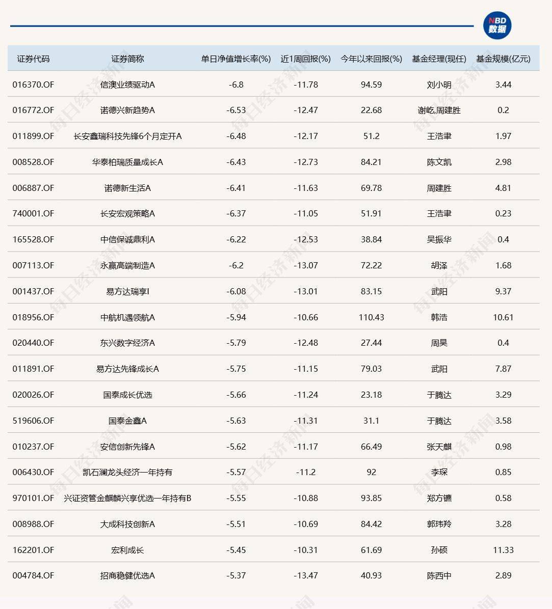 A股延续反弹<strong></p>
<p>trio币</strong>，但仍有9只基金单日跌逾6%