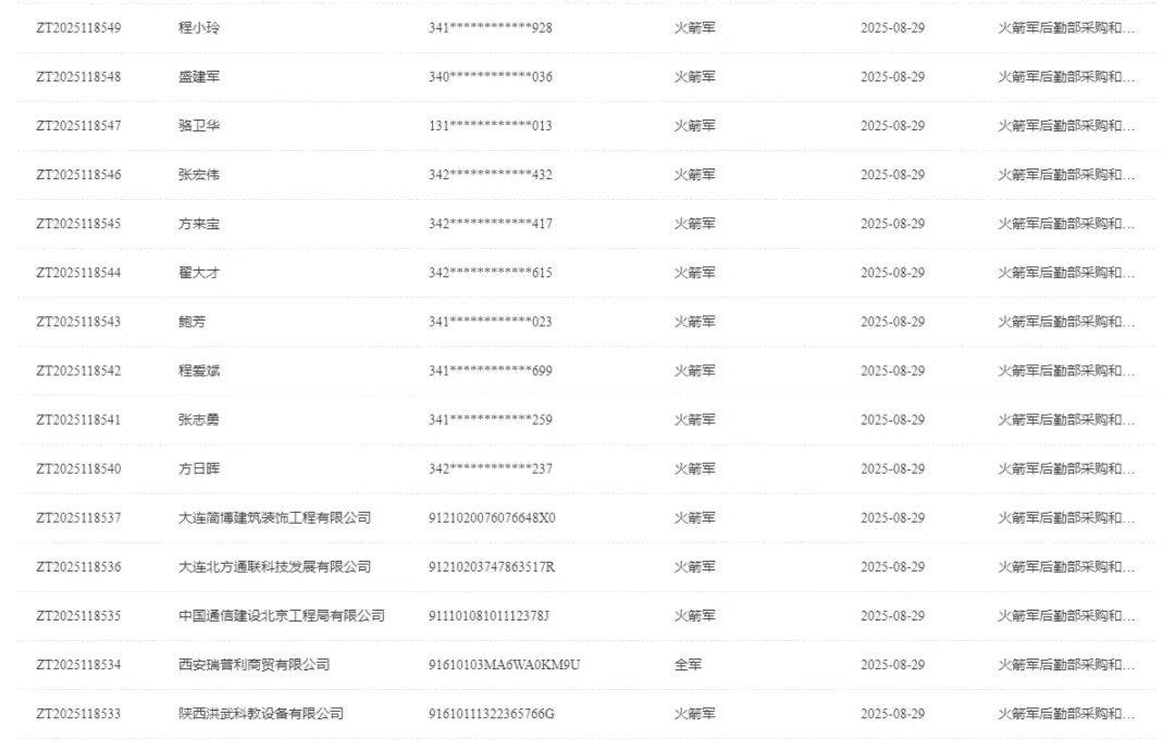 终身禁止<strong></p>
<p>万年币</strong>！火箭军倒查九年 揪出采购掮客 围标央企浮出水面
