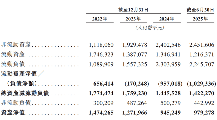 两年半累亏近10亿<strong></p>
<p>万年币</strong>，广东五兄弟创立的电池回收公司第三次冲击IPO