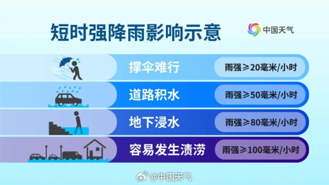 郑州雨停了？警惕！强降雨主力预计今天11点后抵达<strong></p>
<p>t币商城</strong>，19条公交线路暂时停运