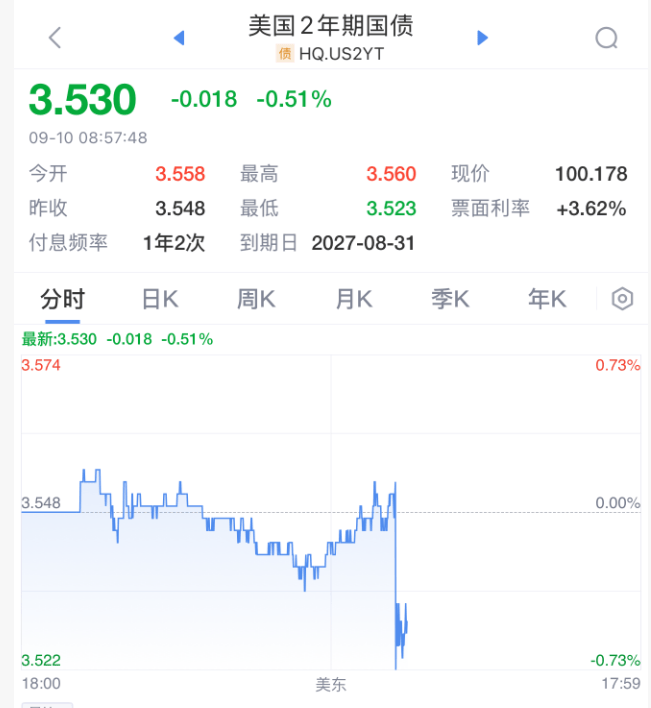 刚刚！美联储<strong></p>
<p>t币商城</strong>，降息大消息！直线拉升！