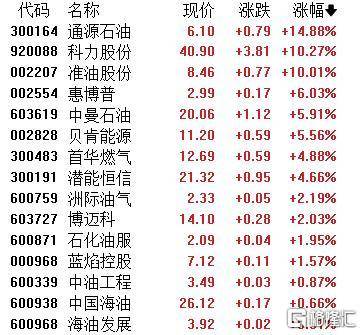 A股收评：主要指数集体收涨！通信服务、CPO板块活跃<strong></p>
<p>t币商城</strong>，电池股走势疲软