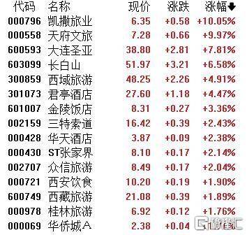 A股收评：主要指数集体收涨！通信服务、CPO板块活跃<strong></p>
<p>t币商城</strong>，电池股走势疲软