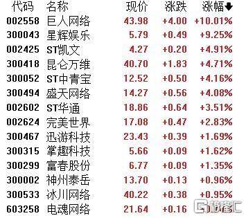 A股收评：主要指数集体收涨！通信服务、CPO板块活跃<strong></p>
<p>t币商城</strong>，电池股走势疲软