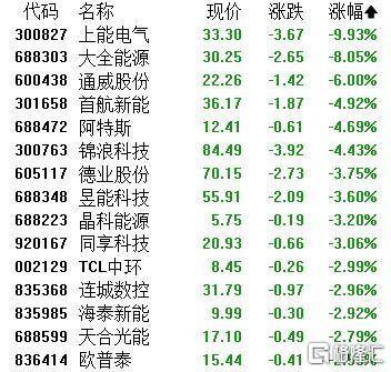 A股收评：主要指数集体收涨！通信服务、CPO板块活跃<strong></p>
<p>t币商城</strong>，电池股走势疲软