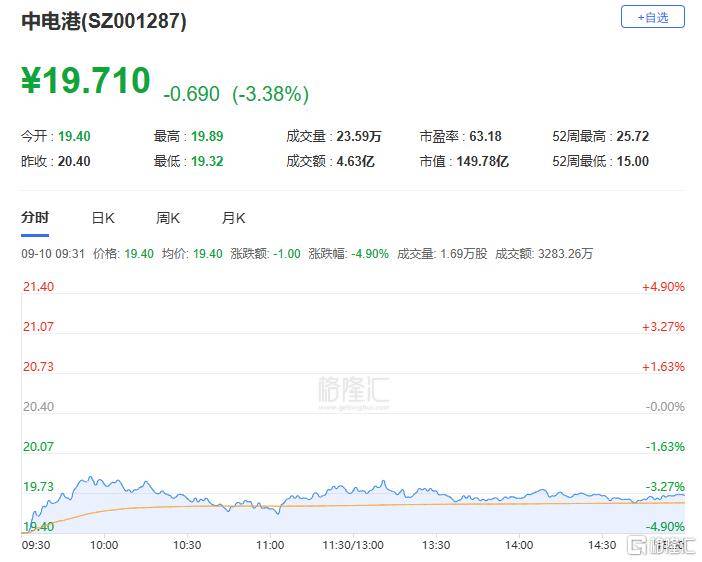A股收评：主要指数集体收涨！通信服务、CPO板块活跃<strong></p>
<p>t币商城</strong>，电池股走势疲软