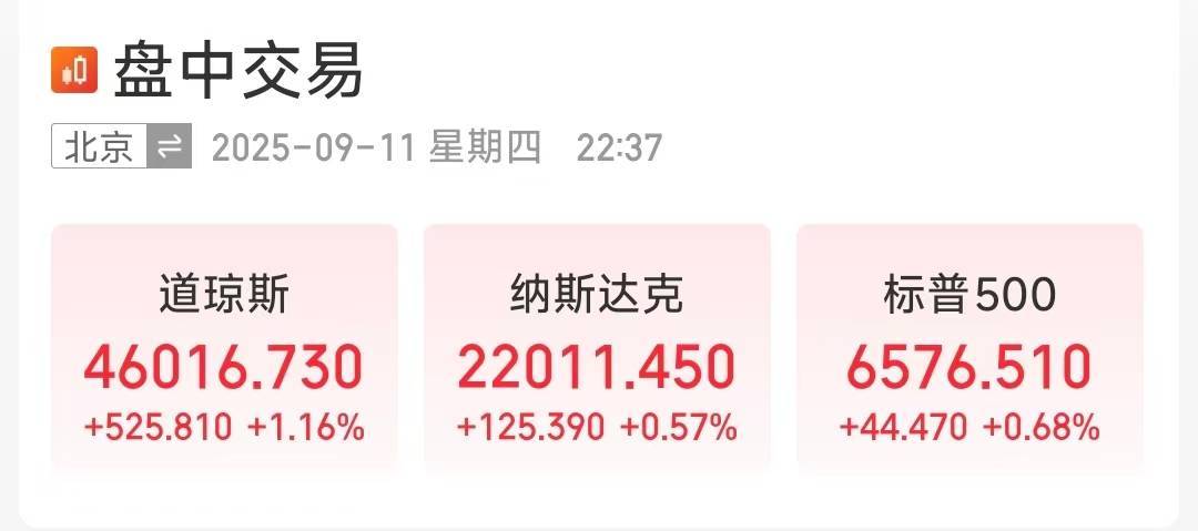 美股深夜大涨！道指突破46000点<strong></p>
<p>币莱特行情</strong>，纳斯达克站上22000点